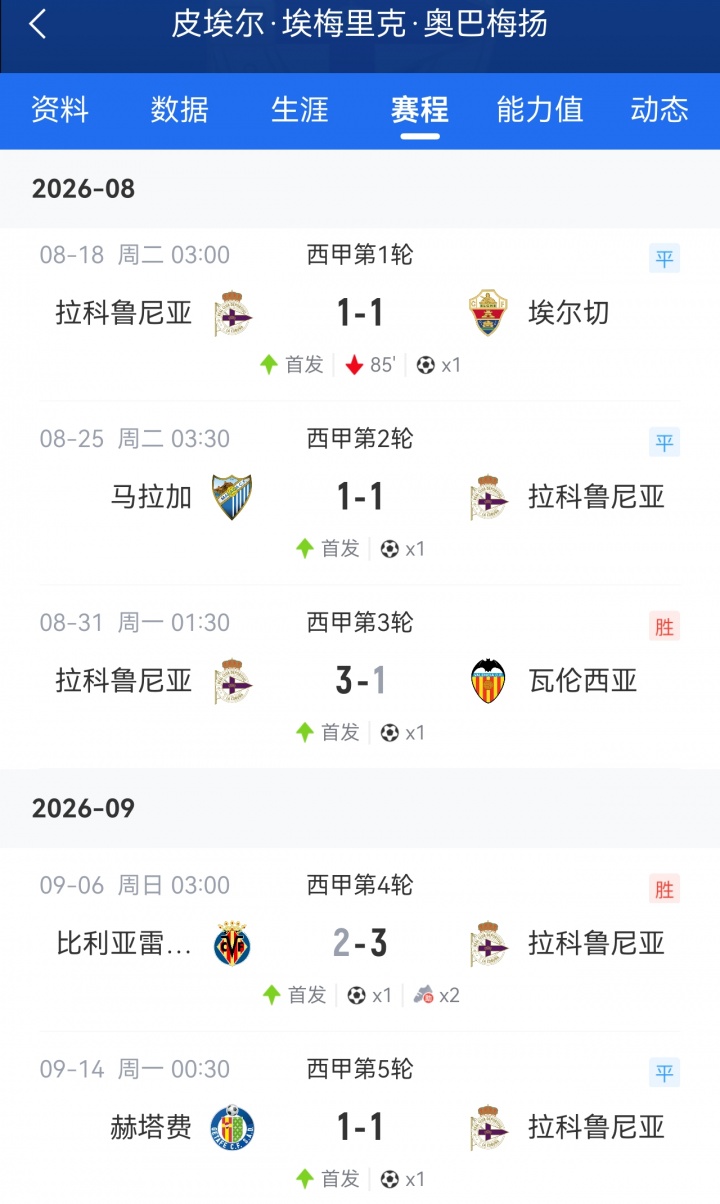 前5轮献5球2助！科贝：37岁奥巴梅扬半月板严重受伤 需接受手术